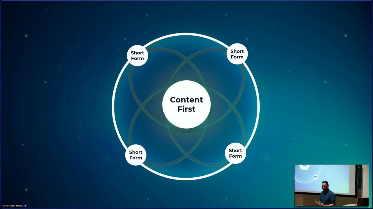 Content Atomization